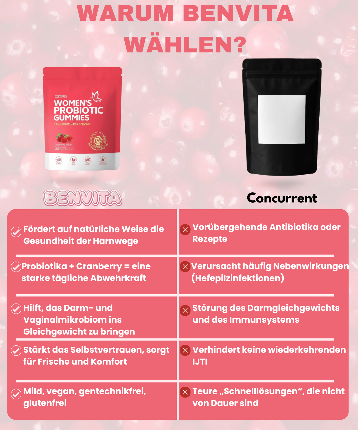 Benvita™ Gummies Probiotiques à la Canneberge