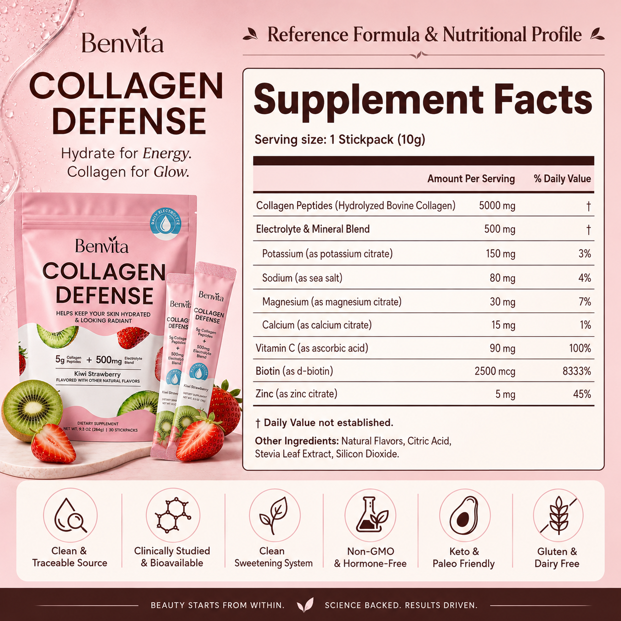 Collagen Defense