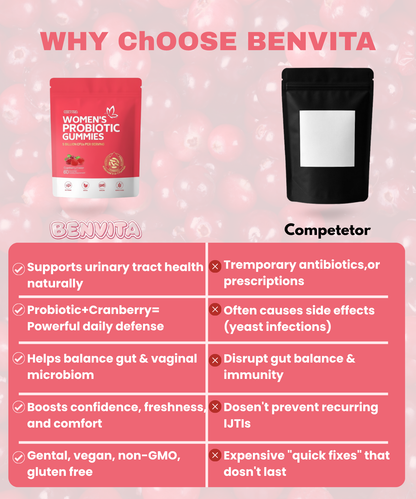 Benvita™ Cranberry Probiotic Gummies